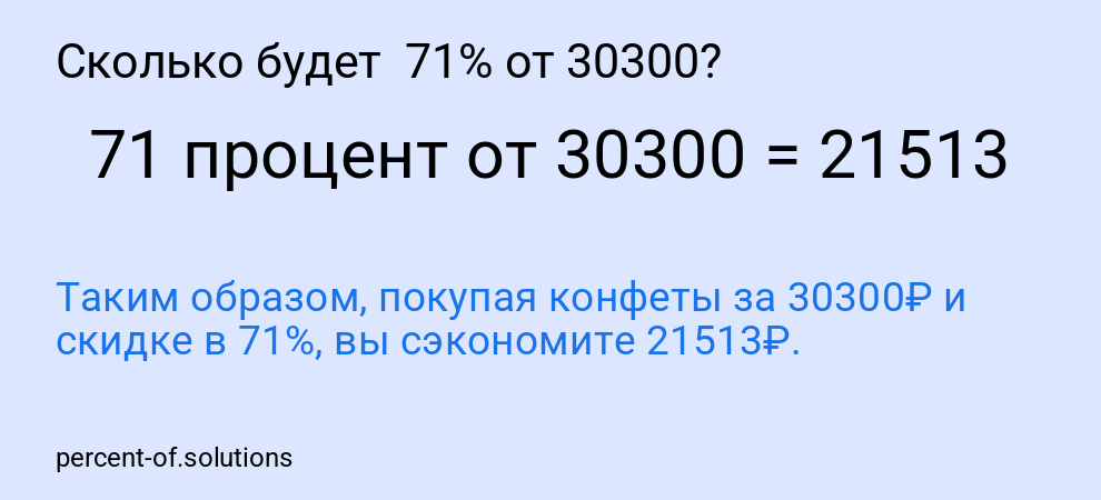 Сколько будет 71% от 30300?