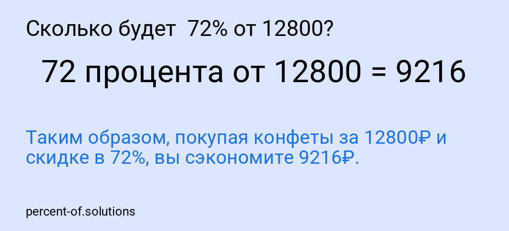 Сколько будет 72% от 12800?