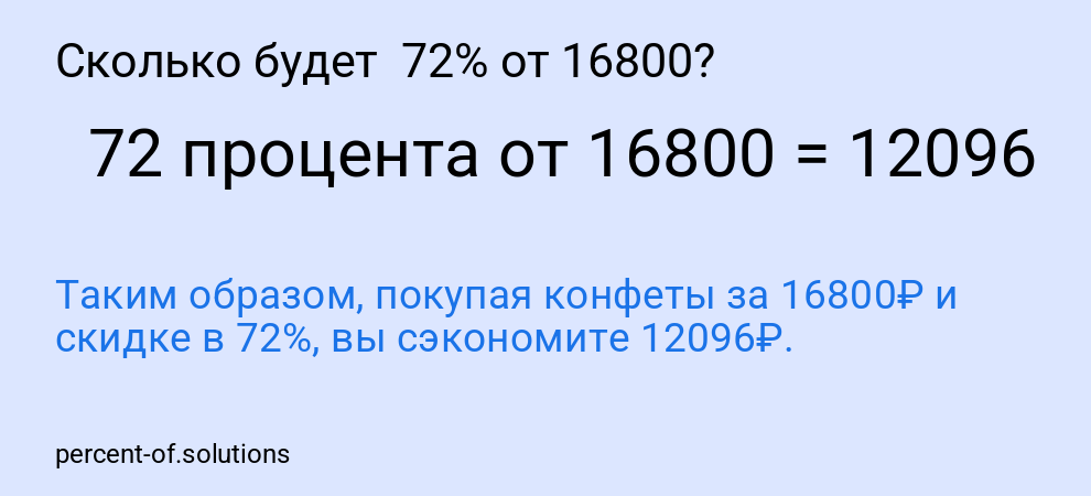 Сколько будет 72% от 16800?
