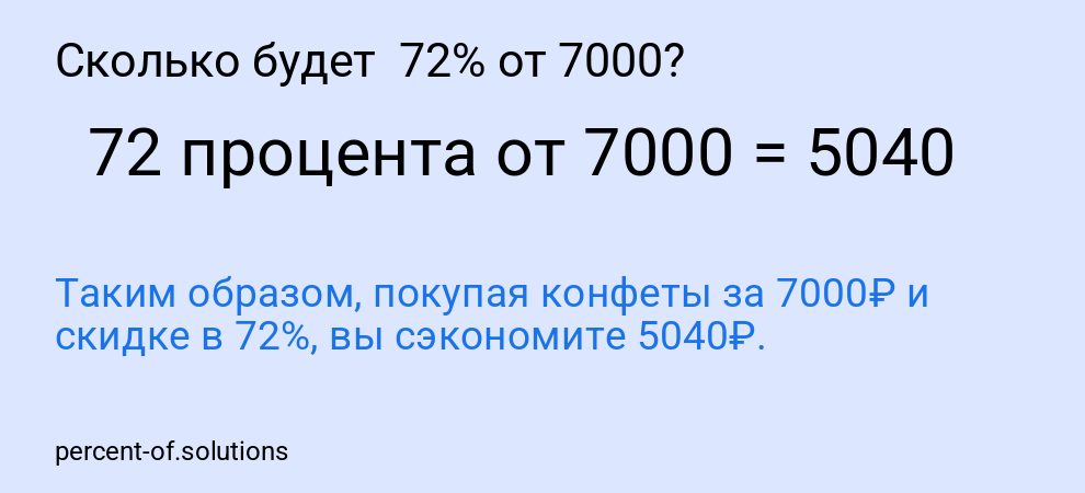 Сколько будет  72% от 7000?