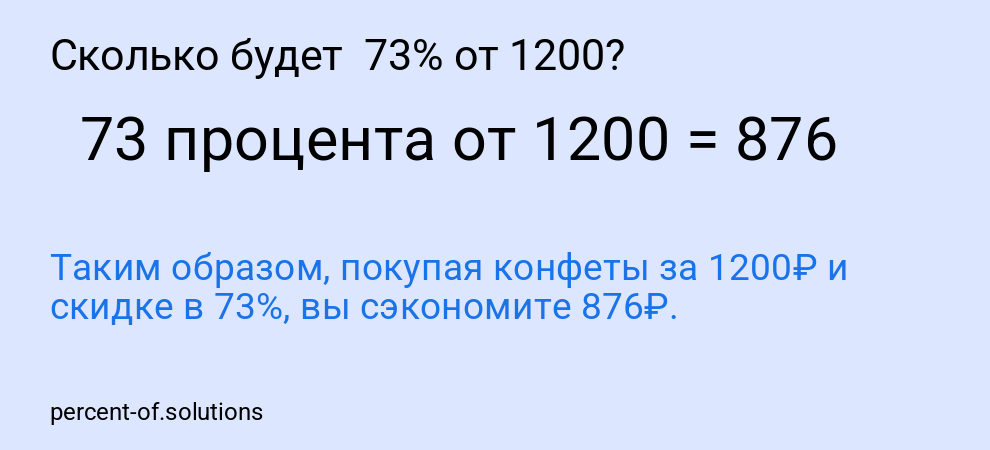 Сколько будет  73% от 1200?