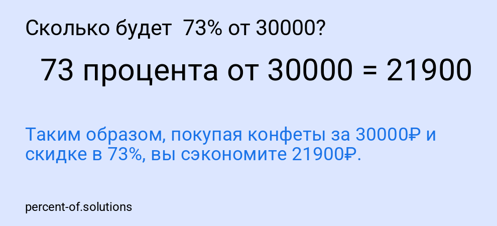 Сколько будет 73% от 30000?