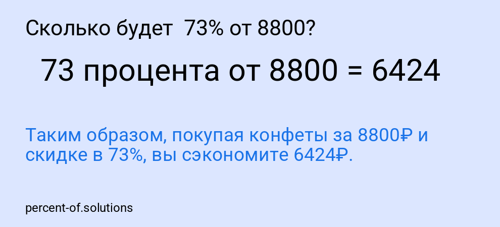 Сколько будет 73% от 8800?