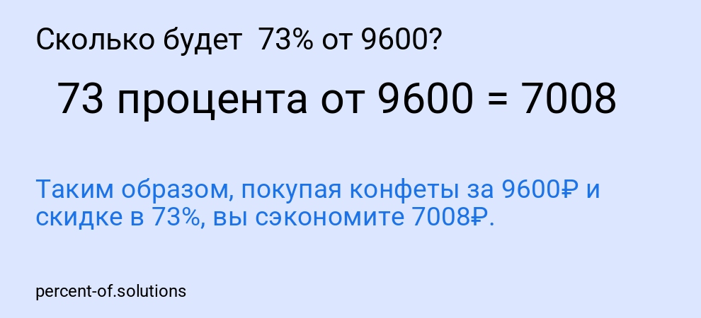 Сколько будет 73% от 9600?