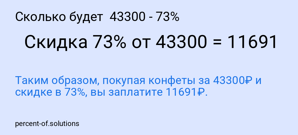 Сколько будет 43300 - 73%