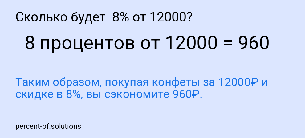 Сколько будет  8% от 12000?