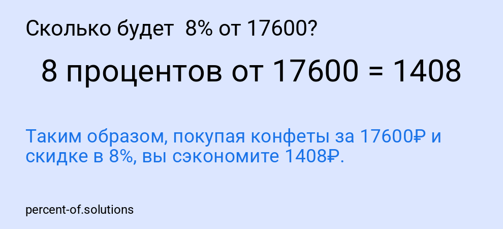 Сколько будет  8% от 17600?