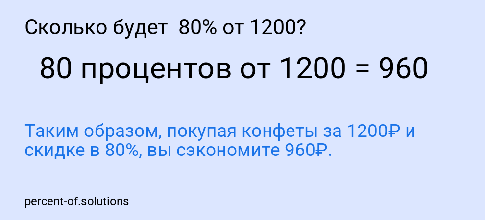 Сколько будет  80% от 1200?