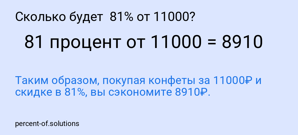 Сколько будет  81% от 11000?