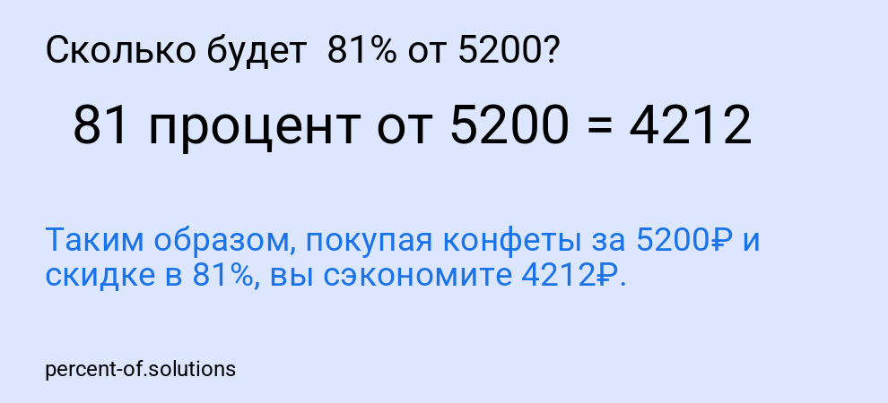 Сколько будет  81% от 5200?