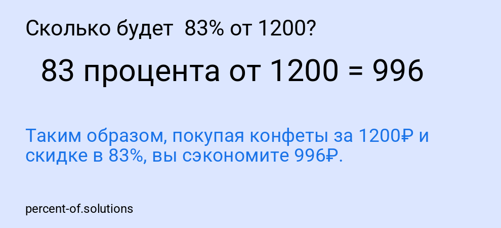 Сколько будет 83% от 1200?
