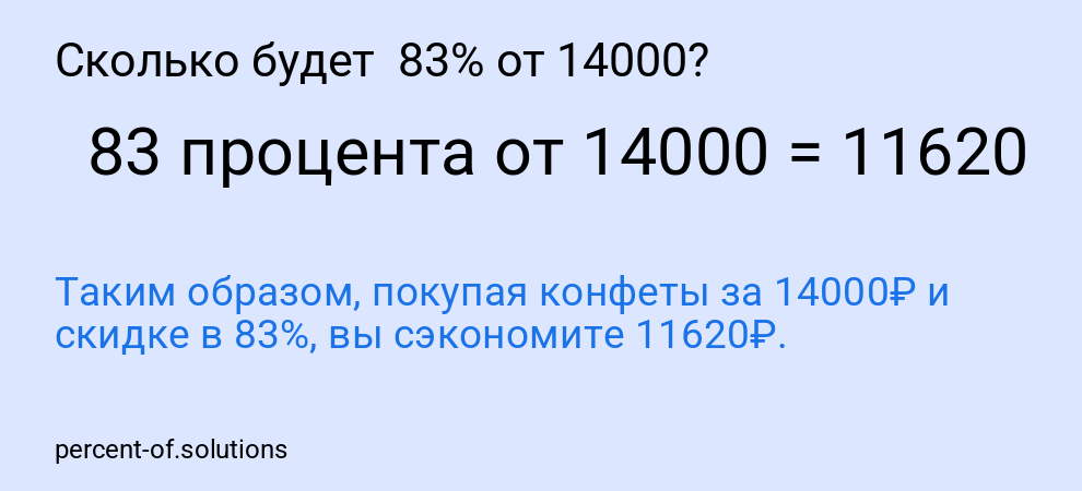 Сколько будет  83% от 14000?
