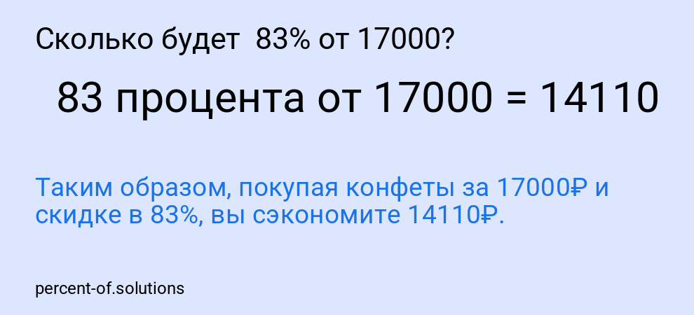 Сколько будет 83% от 17000?