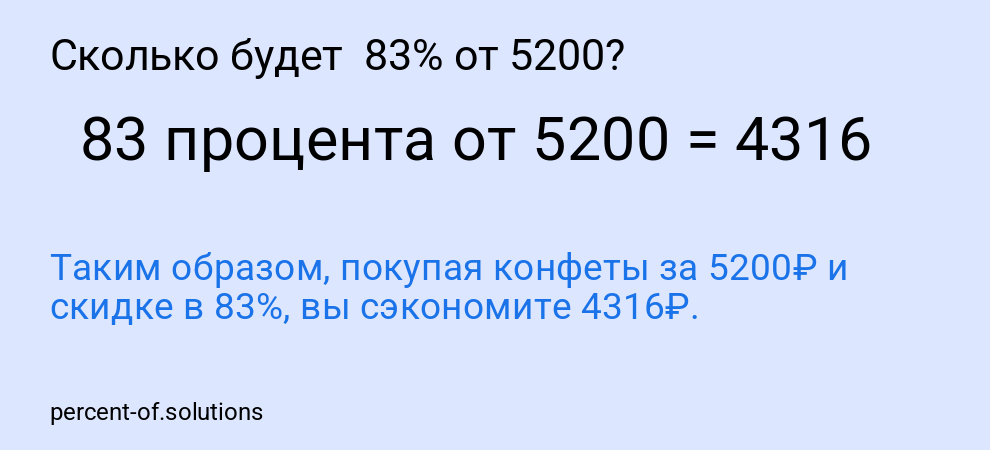 Сколько будет  83% от 5200?