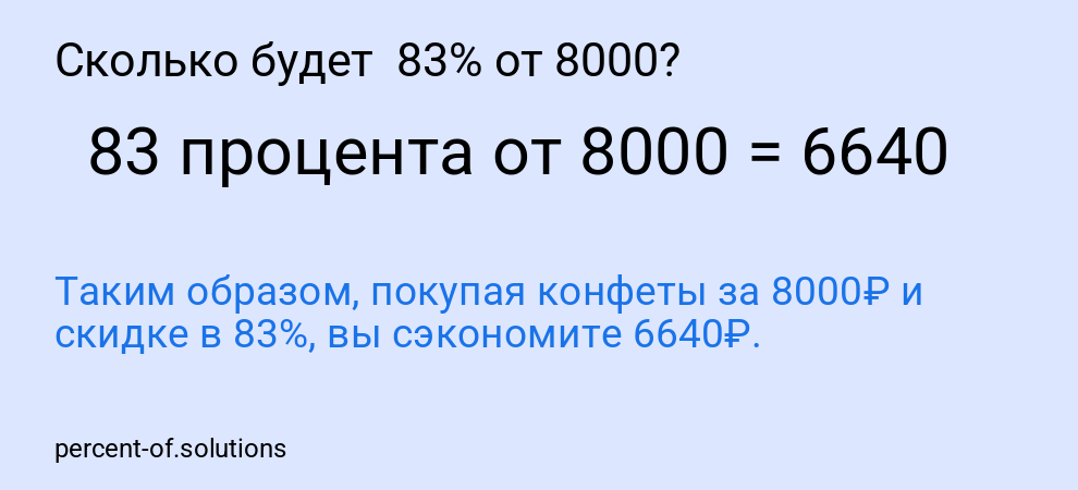Сколько будет 83% от 8000?