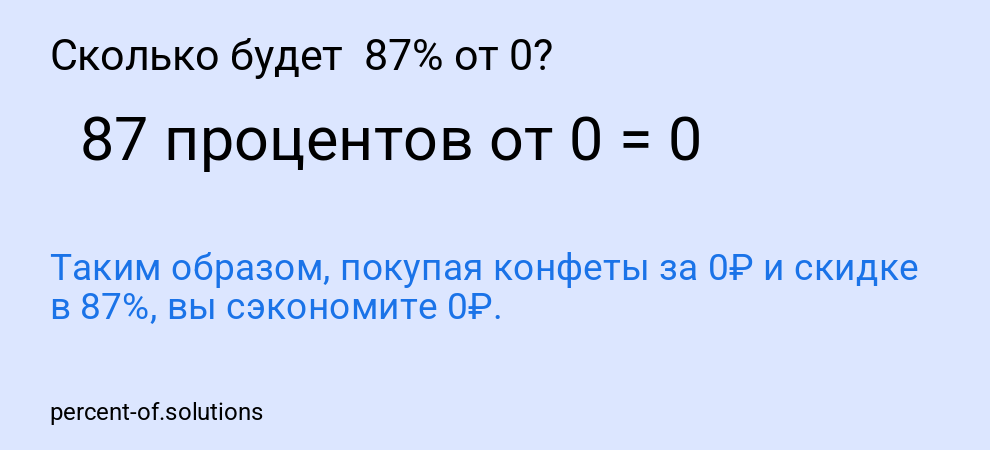 Сколько будет 87% от 0?