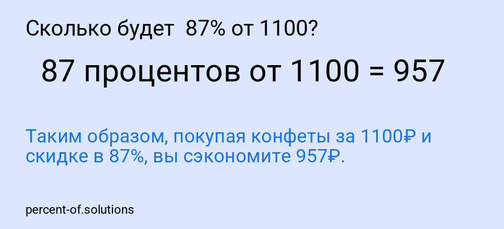 Сколько будет  87% от 1100?