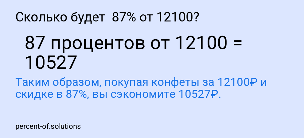 Сколько будет  87% от 12100?