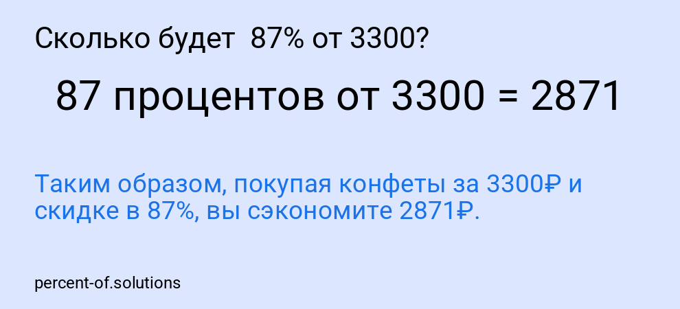 Сколько будет  87% от 3300?
