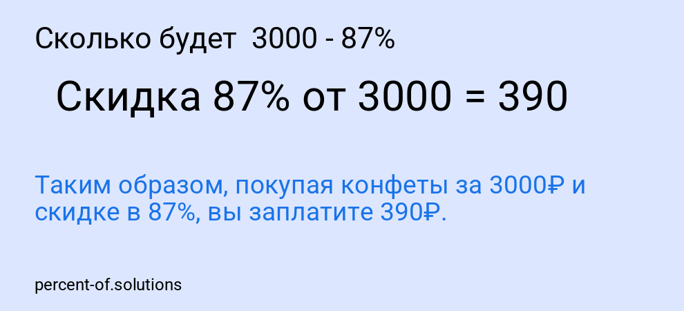 Сколько будет  3000 - 87%