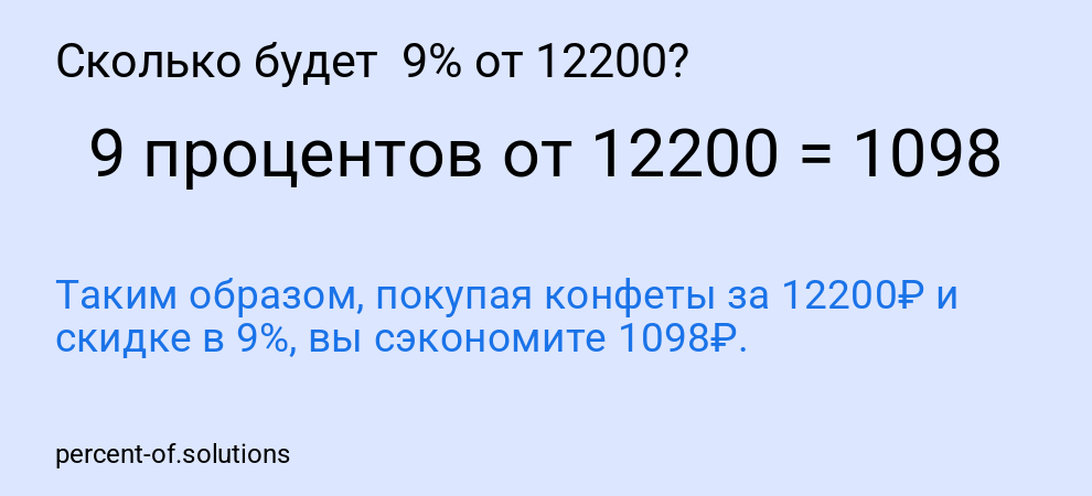 Сколько будет  9% от 12200?