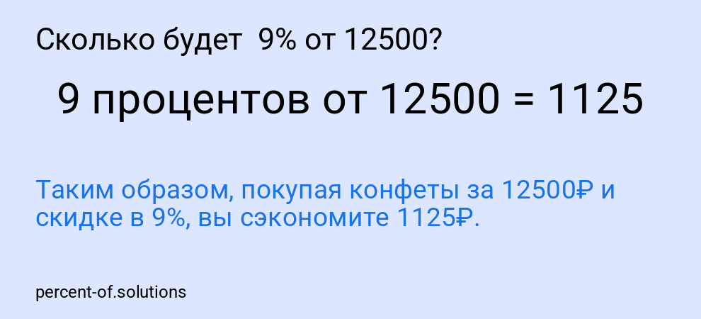 Сколько будет  9% от 12500?
