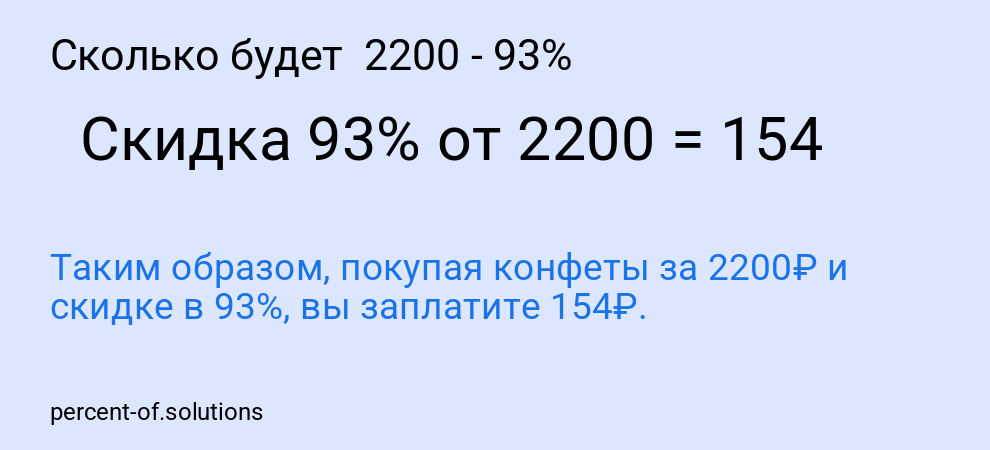 Сколько будет  2200 - 93%