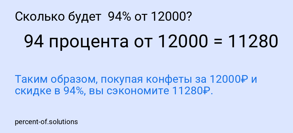 Сколько будет  94% от 12000?