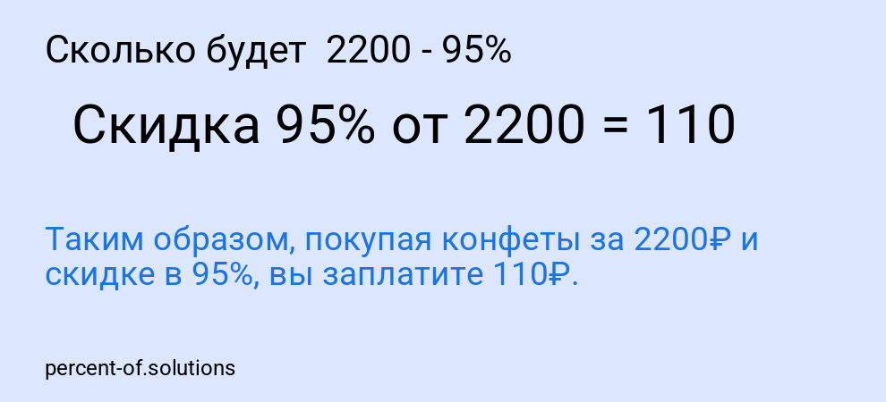 Сколько будет  2200 - 95%