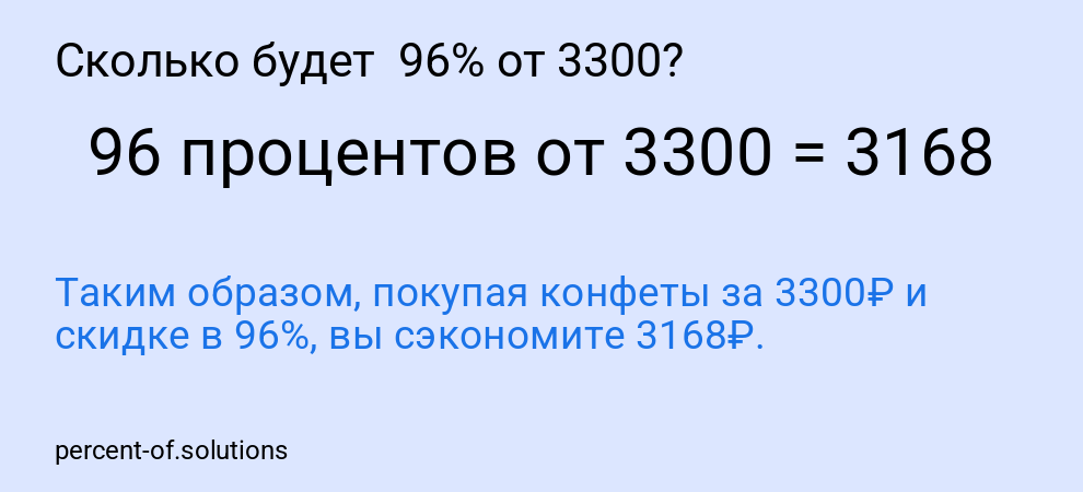 Сколько будет 96% от 3300?