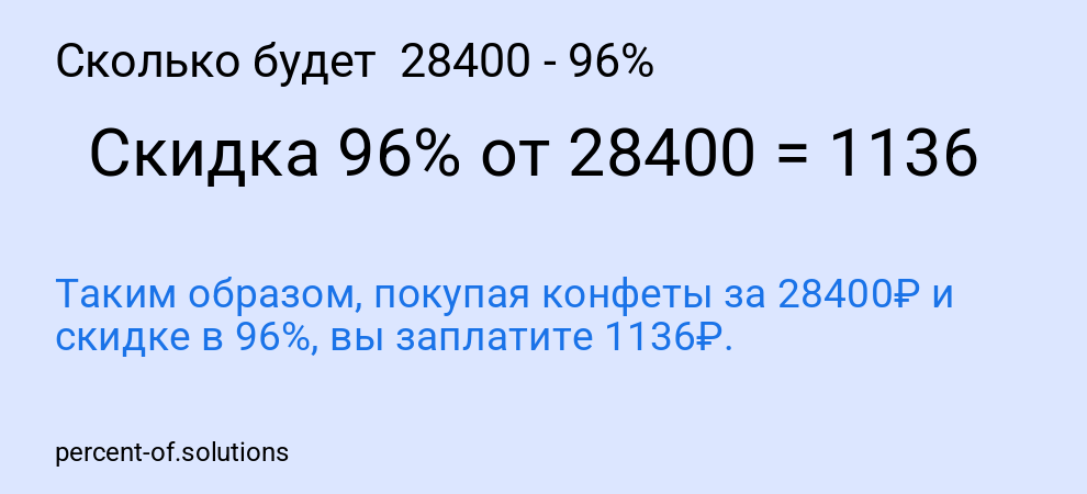 Сколько будет  28400 - 96%