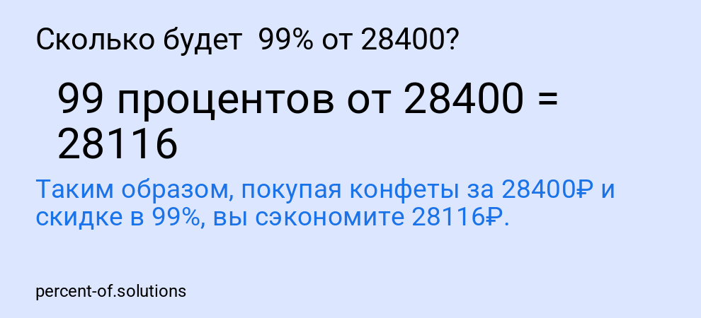 Сколько будет  99% от 28400?